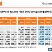 Προϊόν καλοριφέρ Purmo